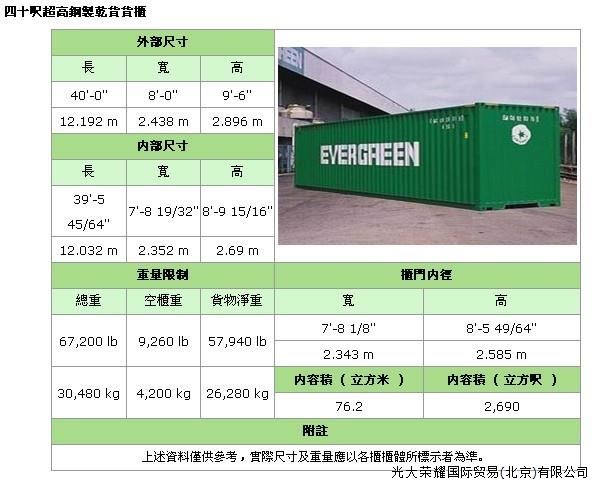 照片名称：40'HQ(High Cube Container 高柜）备注：正常装货68CBM